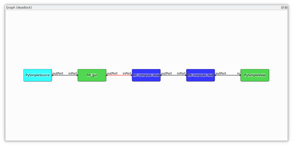 _images/example-deadlock-fixed.png